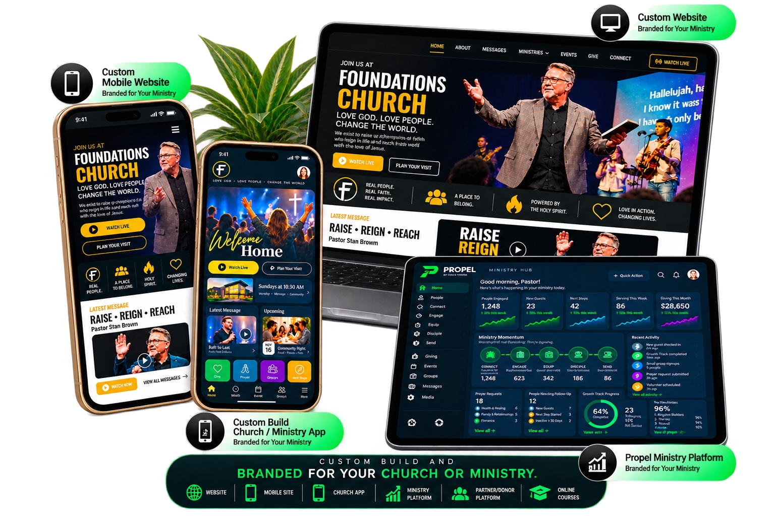 Propel custom ministry ecosystem showing branded website, mobile website, church app, ministry platform, partner and donor platform, and online courses